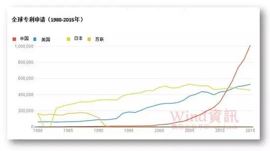 全球?qū)＠暾?0年變遷史！