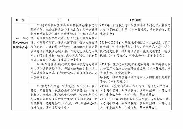 國知局：大力推進知識產(chǎn)權嚴保護、大保護、快保護！