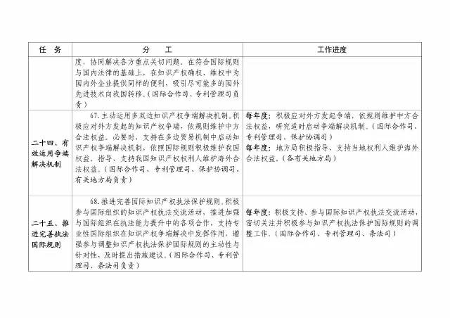 國知局：大力推進知識產(chǎn)權嚴保護、大保護、快保護！