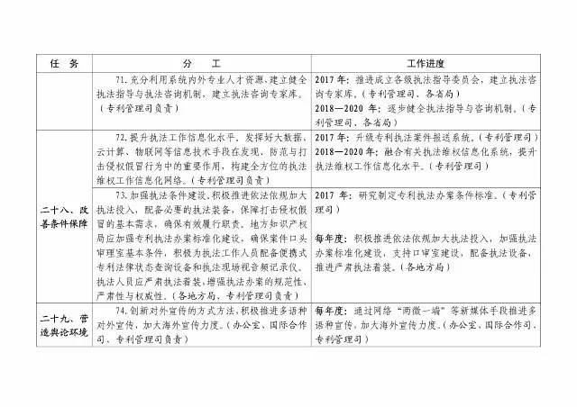 國知局：大力推進知識產(chǎn)權嚴保護、大保護、快保護！