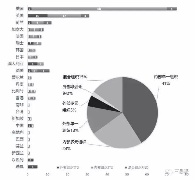 詳解「世界排名前200大學(xué)」的技術(shù)轉(zhuǎn)移辦公室（TTO）