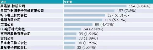 【科技情報】刷牙，刷的是什么？