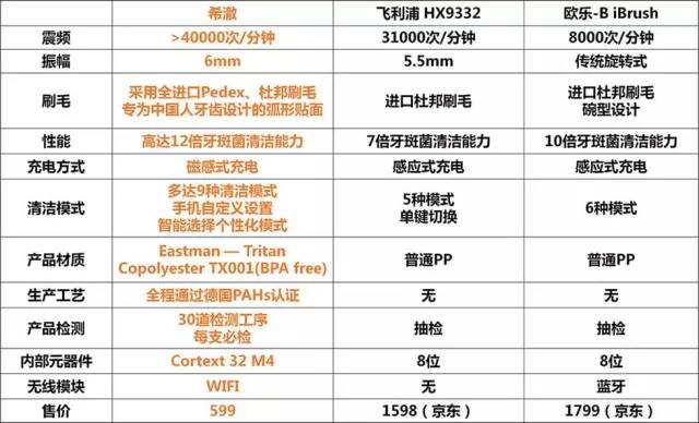 【科技情報】刷牙，刷的是什么？