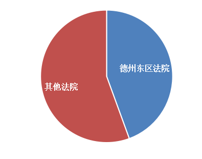 「放松or管制」？知識(shí)產(chǎn)權(quán)案件「擇地起訴」述評(píng)！