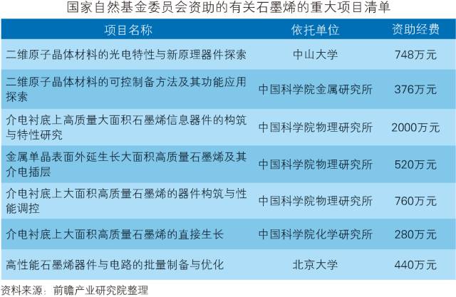 「中國石墨烯行業(yè)」深度市場調(diào)研與投資戰(zhàn)略規(guī)劃分析