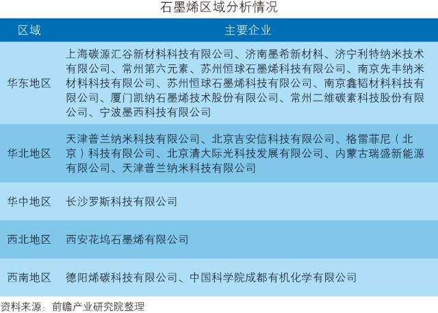 「中國石墨烯行業(yè)」深度市場調(diào)研與投資戰(zhàn)略規(guī)劃分析