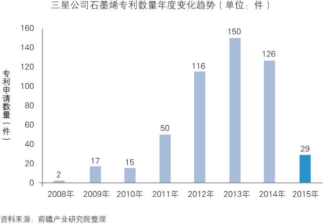 「中國石墨烯行業(yè)」深度市場調(diào)研與投資戰(zhàn)略規(guī)劃分析