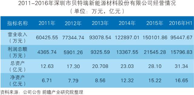 「中國石墨烯行業(yè)」深度市場調(diào)研與投資戰(zhàn)略規(guī)劃分析