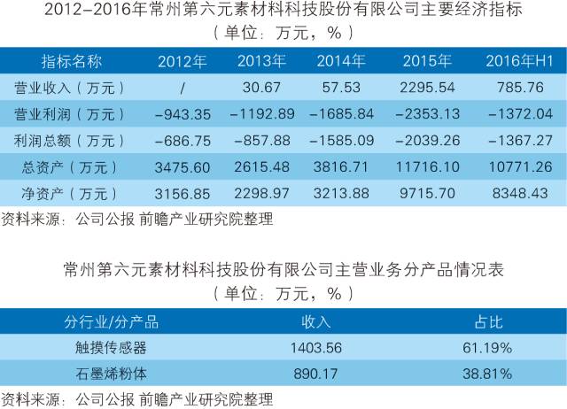 「中國石墨烯行業(yè)」深度市場調(diào)研與投資戰(zhàn)略規(guī)劃分析