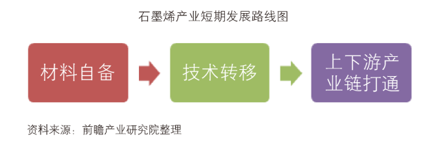 「中國石墨烯行業(yè)」深度市場調(diào)研與投資戰(zhàn)略規(guī)劃分析