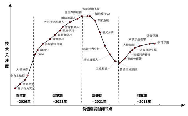 人工智能最值得關(guān)注的「四大投資領(lǐng)域」！