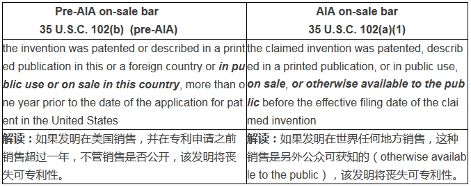 專利申請之前的「產(chǎn)品銷售」對美國專利權(quán)有什么影響？