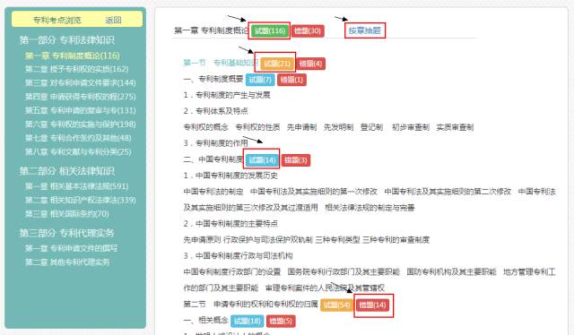 我有一萬種刷題方式讓你過專代！