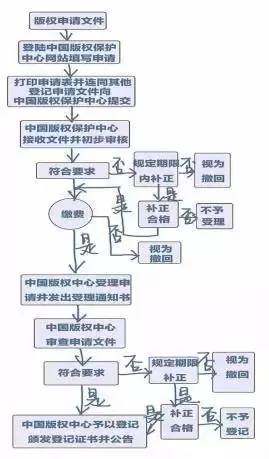 一文看懂「版權(quán)知識問答之作品篇」！