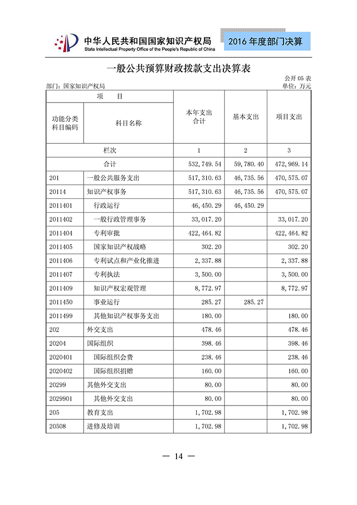 國家知識(shí)產(chǎn)權(quán)局2016年度部門決算