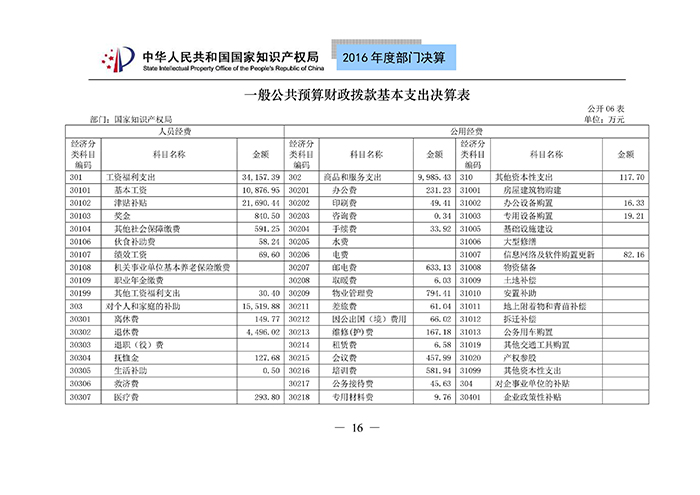 國家知識(shí)產(chǎn)權(quán)局2016年度部門決算