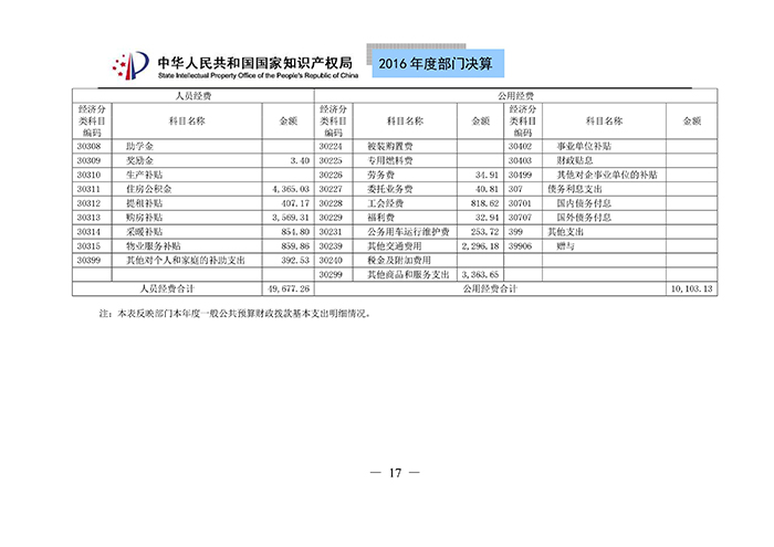 國家知識(shí)產(chǎn)權(quán)局2016年度部門決算