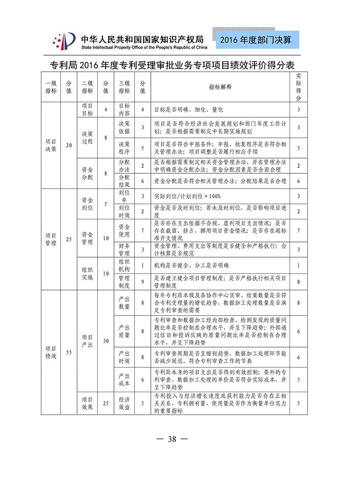 國家知識(shí)產(chǎn)權(quán)局2016年度部門決算