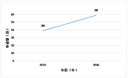 虛擬現(xiàn)實(shí)專利情況簡(jiǎn)介