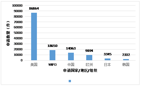 虛擬現(xiàn)實(shí)專利情況簡(jiǎn)介