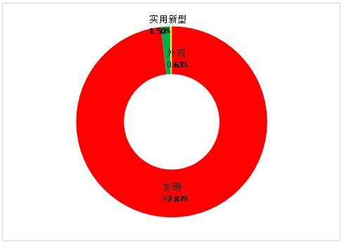 虛擬現(xiàn)實(shí)專利情況簡(jiǎn)介