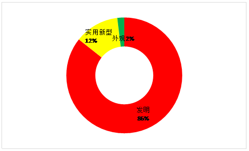 虛擬現(xiàn)實(shí)專利情況簡(jiǎn)介