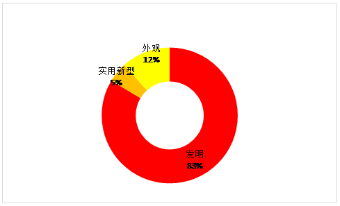 虛擬現(xiàn)實(shí)專利情況簡(jiǎn)介