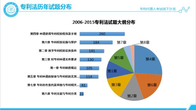 沙龍回顧丨專代考試經(jīng)驗分享和技巧傳授