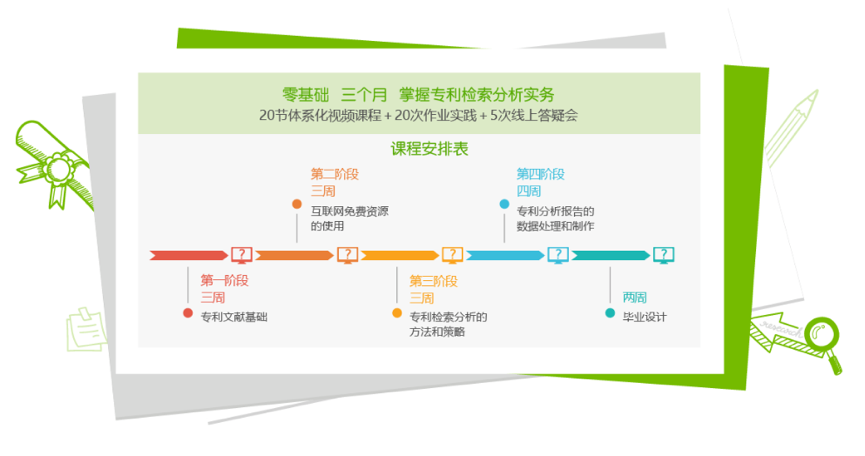 一文覽盡“智慧芽學(xué)院認(rèn)證系列課程”