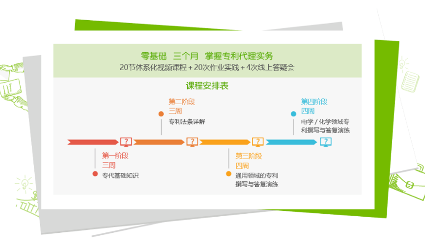 一文覽盡“智慧芽學(xué)院認(rèn)證系列課程”