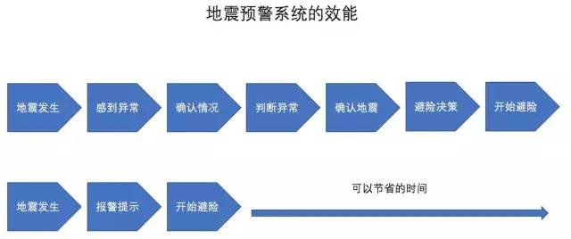 成功預(yù)警九寨溝地震！這個「專利技術(shù)」火了！