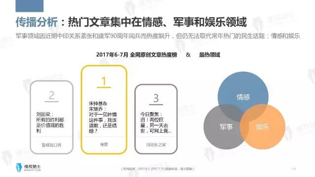 一圖看懂「2017年6-7月自媒體行業(yè)版權(quán)」報(bào)告