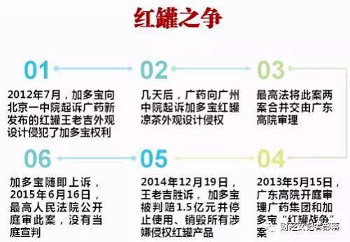 共享紅罐！加多寶和王老吉要握手言和？恐怕是你想多了