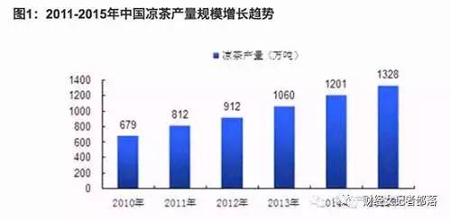 共享紅罐！加多寶和王老吉要握手言和？恐怕是你想多了