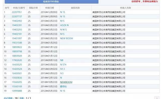 判賠1000萬元！“N字鞋案”新百倫這次贏了?？纯瓷秸疦字鞋你穿過沒？