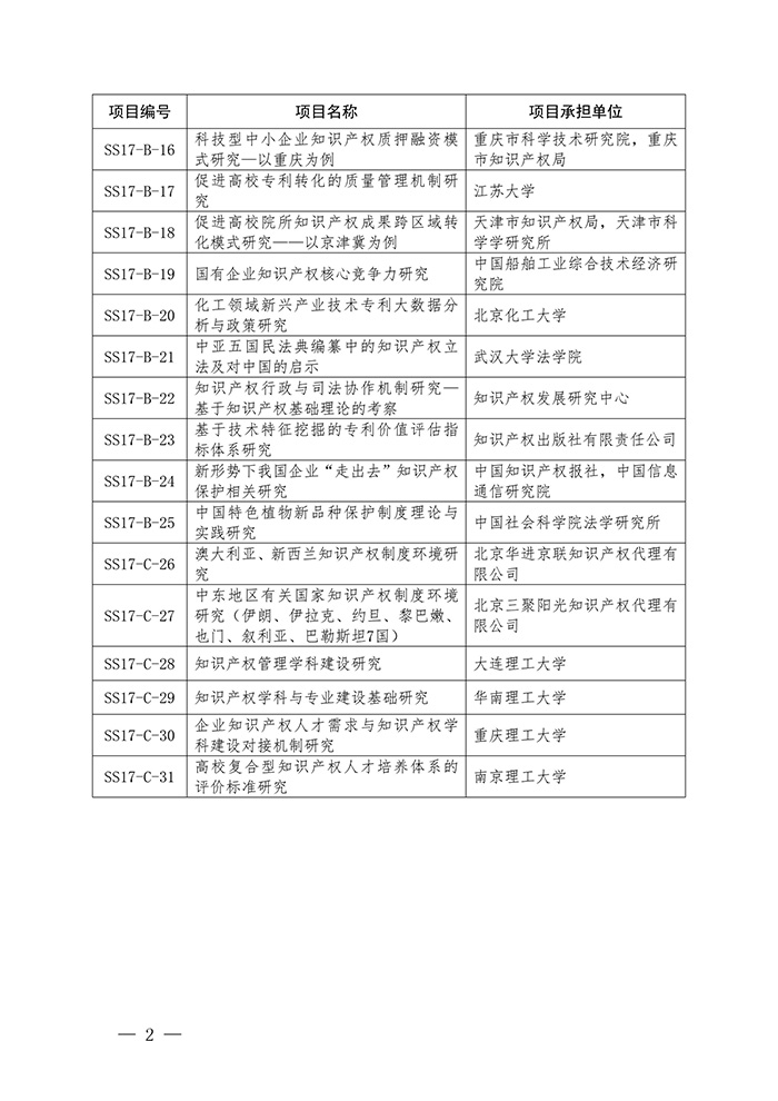 國知局：印發(fā)2017年度國家知識產(chǎn)權(quán)局軟科學研究項目立項通知