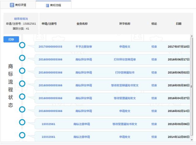 《賓果消消消》檸檬微趣沖刺IPO恐存訴訟隱患？只因當(dāng)家游戲未獲商標(biāo)