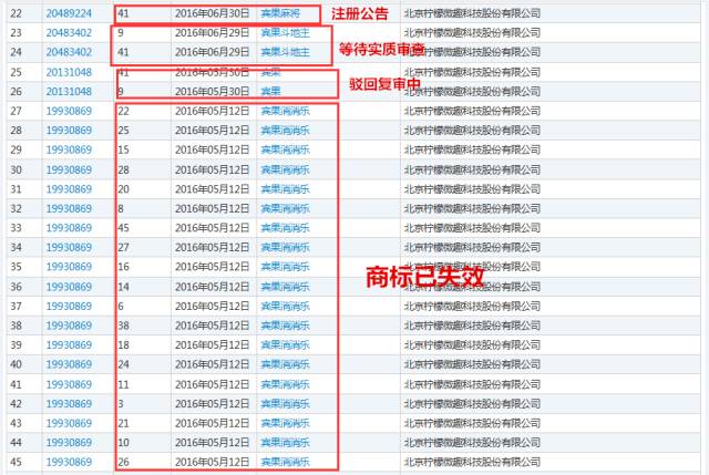 《賓果消消消》檸檬微趣沖刺IPO恐存訴訟隱患？只因當(dāng)家游戲未獲商標(biāo)