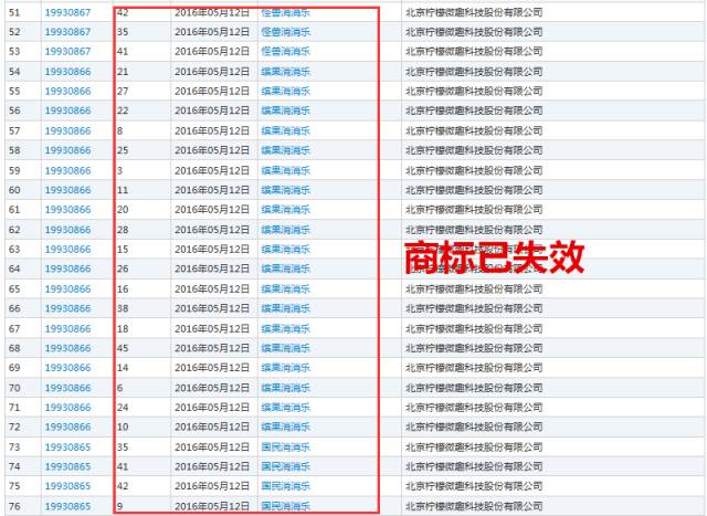 《賓果消消消》檸檬微趣沖刺IPO恐存訴訟隱患？只因當(dāng)家游戲未獲商標(biāo)