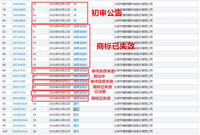 《賓果消消消》檸檬微趣沖刺IPO恐存訴訟隱患？只因當(dāng)家游戲未獲商標(biāo)