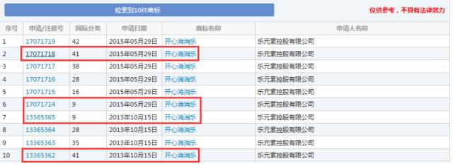 《賓果消消消》檸檬微趣沖刺IPO恐存訴訟隱患？只因當(dāng)家游戲未獲商標(biāo)