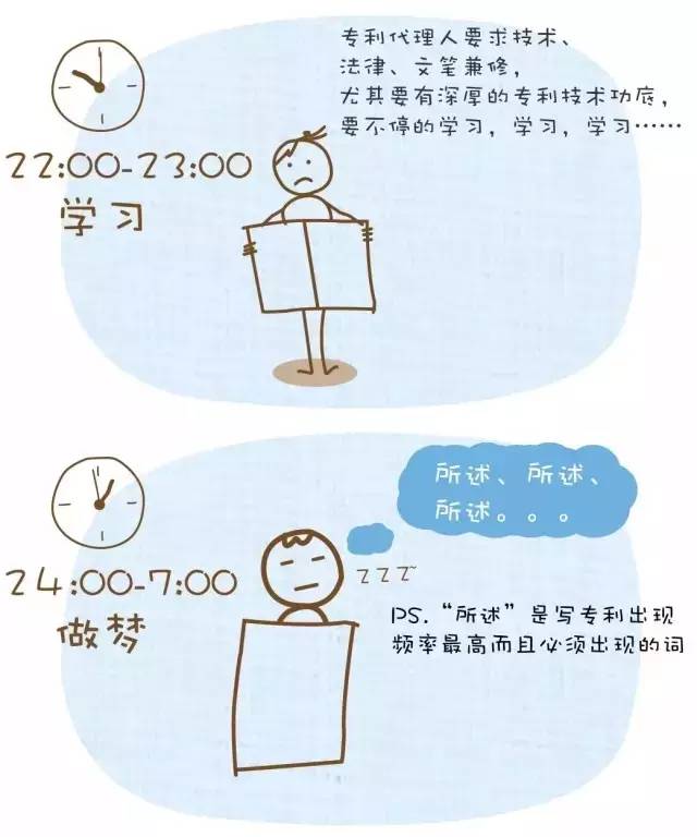 【漫畫版】專利代理人的一天，心塞?。。? title=