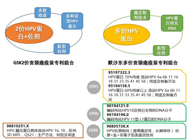 宮頸癌疫苗上市中國！ 揭示原研藥廠在華專利布局