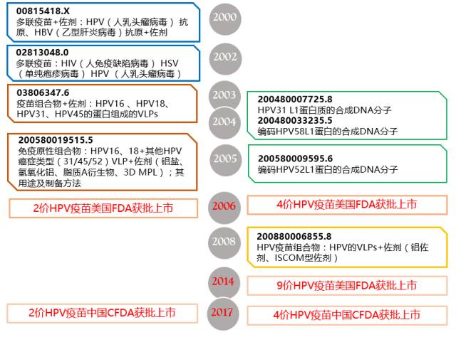 宮頸癌疫苗上市中國！ 揭示原研藥廠在華專利布局