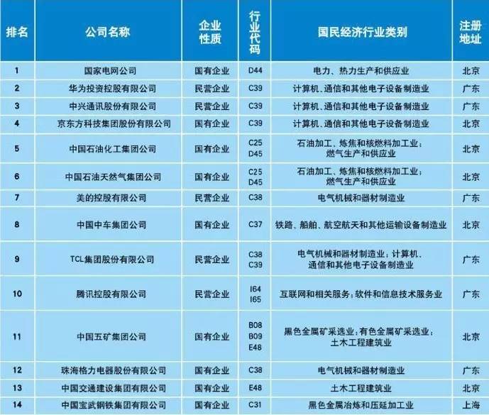 《2017中策-中國企業(yè)專利創(chuàng)新百強(qiáng)榜》重磅發(fā)布