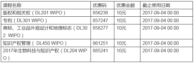 第二期WIPO遠(yuǎn)程教育中文課程開始報名！100元即可報名WIPO學(xué)院DL中文課