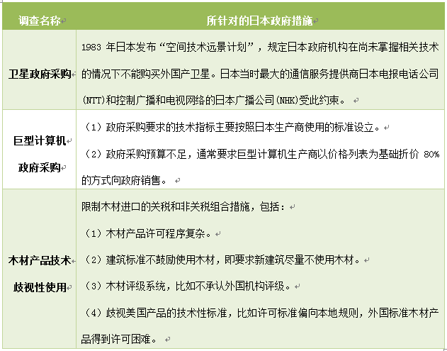 關于301調(diào)查，你還應該知道的那些事兒