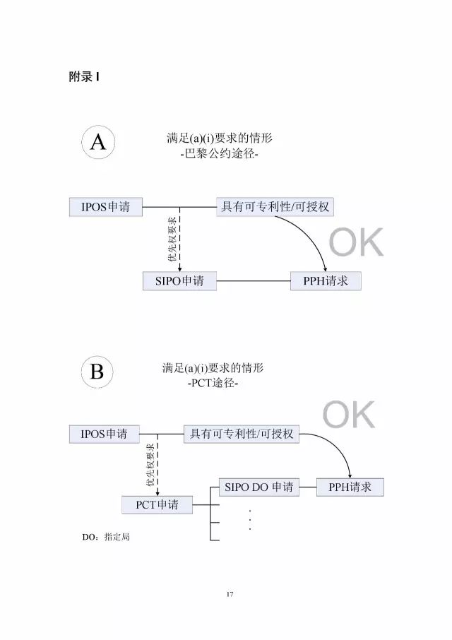 「中新PPH試點(diǎn)」再延長兩年！并增PCT-PPH合作模式