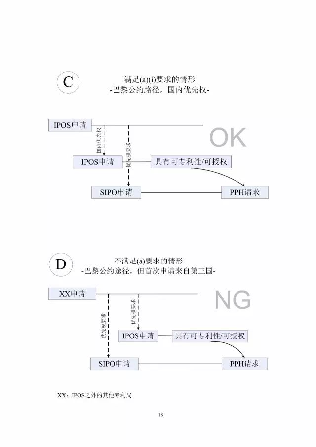 「中新PPH試點(diǎn)」再延長兩年！并增PCT-PPH合作模式