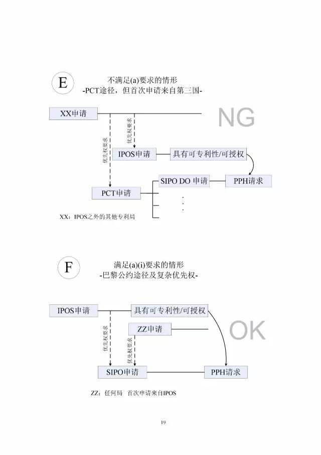 「中新PPH試點」再延長兩年！并增PCT-PPH合作模式